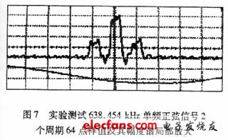 實驗測試結(jié)果波形