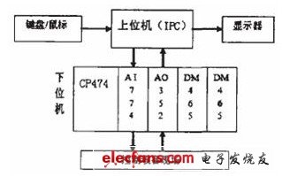 系統(tǒng)硬件構(gòu)成