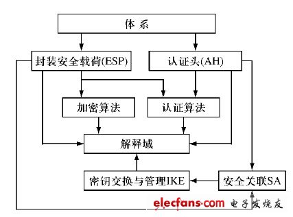圖2 S-link 安全體系結(jié)構(gòu)