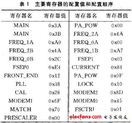 RFID身份碼發(fā)射器硬件設(shè)計(jì)