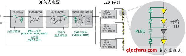 Littelfuse 使得 LED 照明產(chǎn)品具備高可靠性、低維護(hù)性并延長其使用壽命