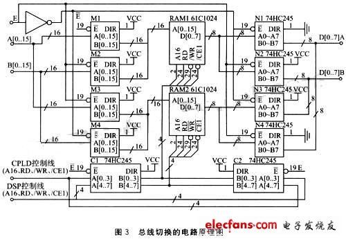 總線切換的實現(xiàn) 