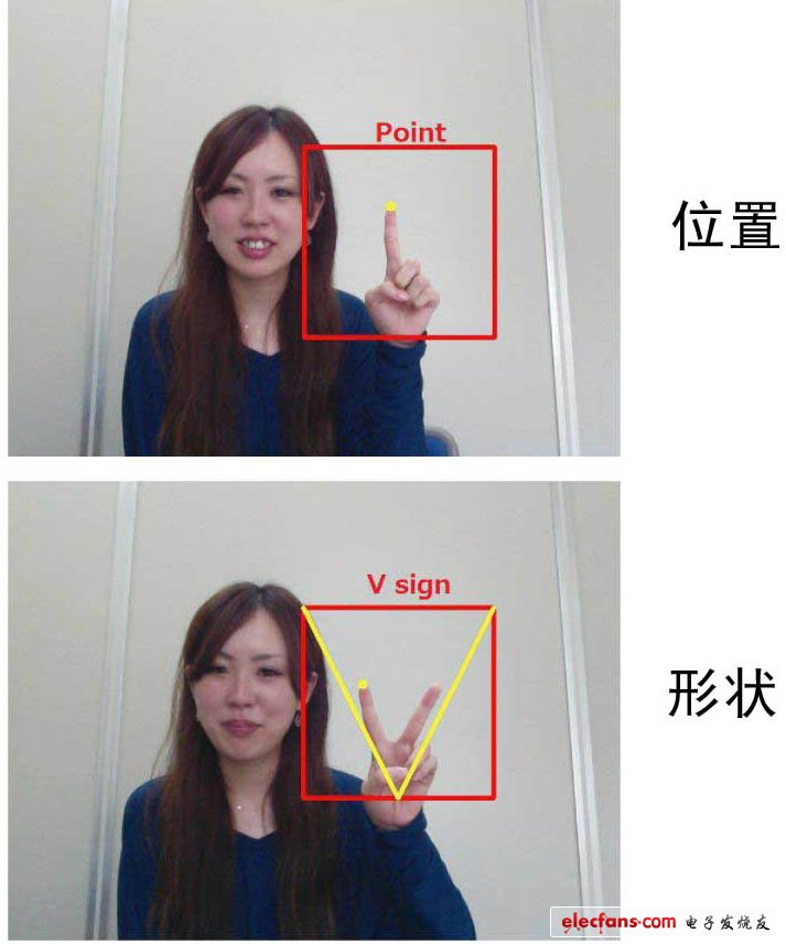 歐姆龍開發(fā)出手勢識別技術，可同時檢測面部和手部