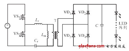 圖1 半橋LLC 諧振變流器電路拓?fù)? border=