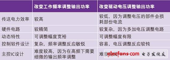 (電子工程專輯)