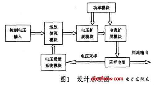 圖1 設(shè)計(jì)原理圖