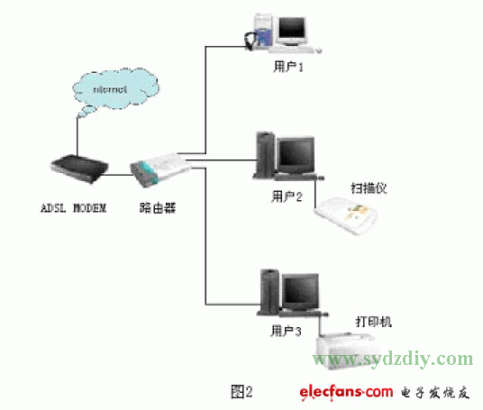 光電檢測(cè)電路實(shí)現(xiàn)遠(yuǎn)程喚醒和關(guān)閉