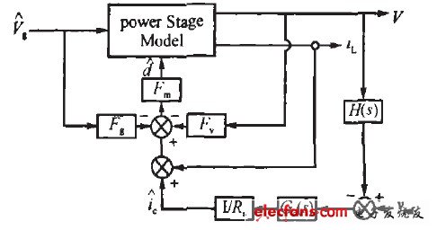 圖2 峰值電流模式控制小信號(hào)模型