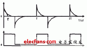 殘余失調(diào)電壓；斬波信號