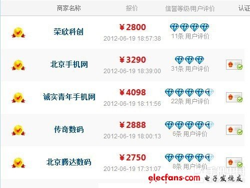 2000買iPhone 4S？小編詳解二手機內(nèi)幕 