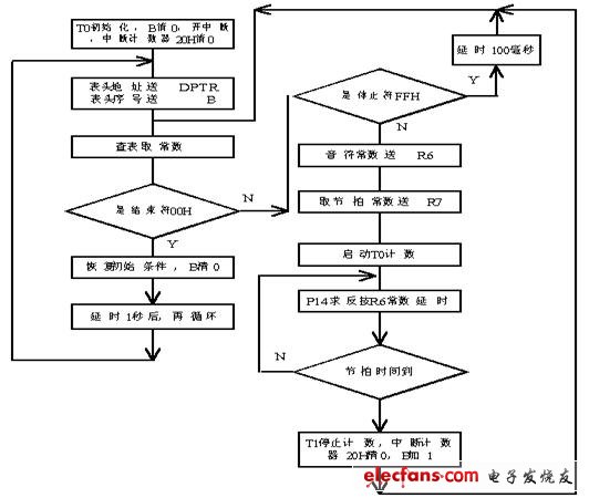 點(diǎn)擊瀏覽下一頁(yè)