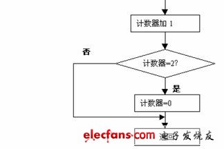 點(diǎn)擊瀏覽下一頁(yè)
