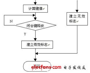 點(diǎn)擊瀏覽下一頁(yè)