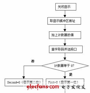 點(diǎn)擊瀏覽下一頁(yè)
