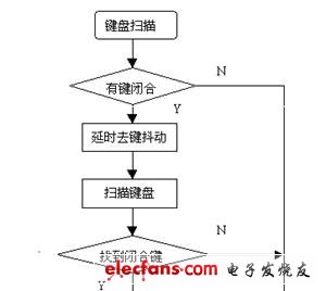 點(diǎn)擊瀏覽下一頁(yè)