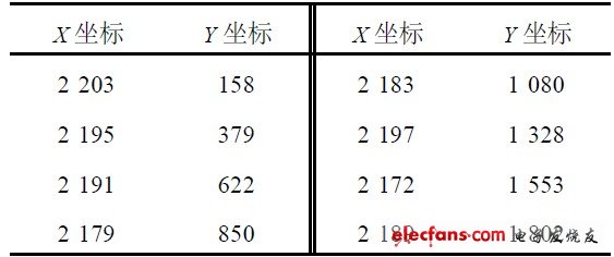 表3  實測豎直直線上等距離測量坐標(biāo)值