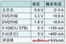 安森美半導體：電源設計方案在汽車娛樂系統(tǒng)的應用