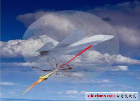 航空自適應氣動光學光速控制系統(tǒng) 通過研究外星人的“鈦戰(zhàn)機”與“賽昂突襲機”視頻，我們知道從操控性角度來說，小型的外星飛行器比我們最先進的戰(zhàn)斗機還要先進