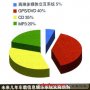 車(chē)載信息娛樂(lè)系統(tǒng)最新解決方案