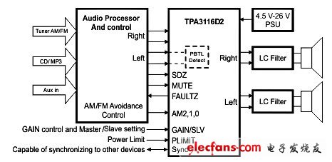 德州儀器極低功耗D類(lèi)音頻放大器