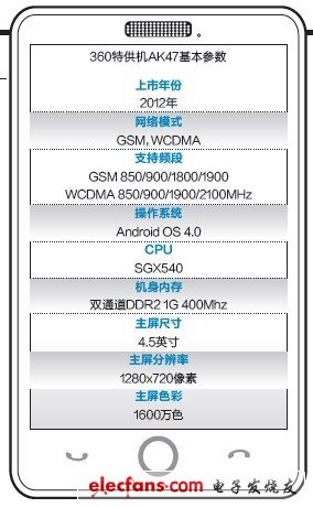 誰(shuí)主宰手機(jī)？360特供小米加步槍 百度云端通話