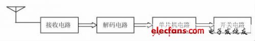 接收系統(tǒng)電路示意圖