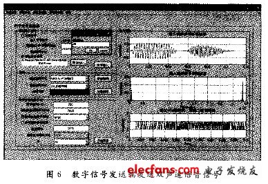 發(fā)送端界面