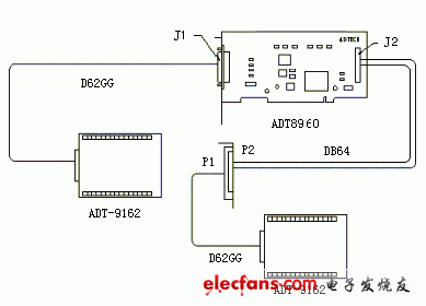 ADT-8960 PCI總線六軸運(yùn)動控制卡安裝示意圖