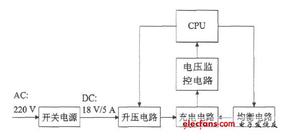 圖2  系統(tǒng)整體框圖