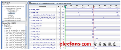 基于FPGA的RapidIO節(jié)點(diǎn)設(shè)計和實(shí)現(xiàn)-5