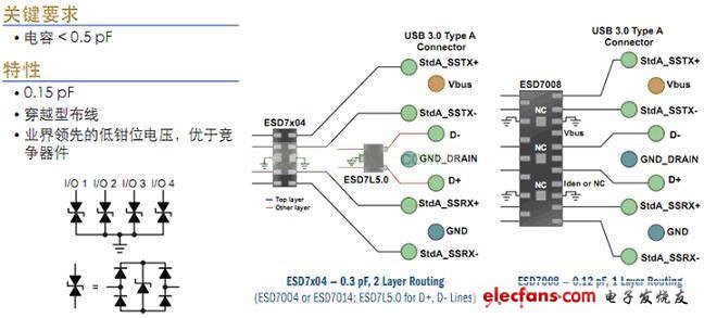 USB 3.0接口ESD保護(hù)