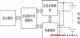 基于單片機的EMS液晶顯示觸摸屏設(shè)計方案