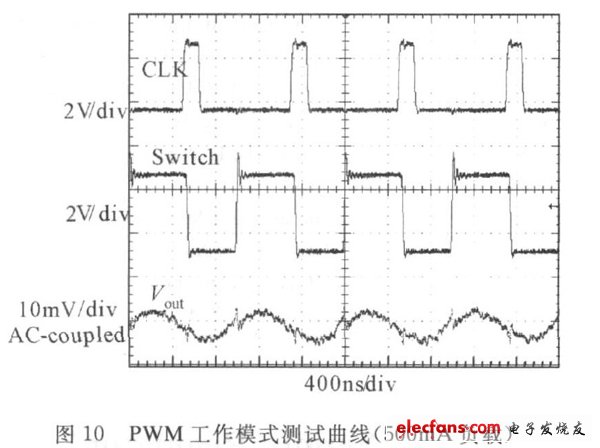  圖10 PWM工作模式測(cè)試曲線（500mA負(fù)載）