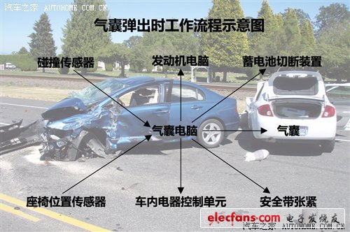 汽車(chē)之家