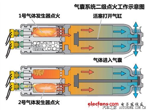 汽車(chē)之家