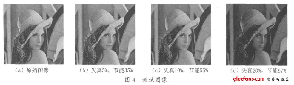 圖4 測試圖像