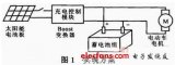 便攜式電動車太陽能充電裝置的設(shè)計與實(shí)現(xiàn)