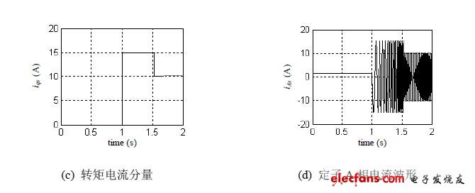 仿真實驗結(jié)果