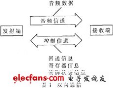 雙向通信機(jī)制和應(yīng)答策略