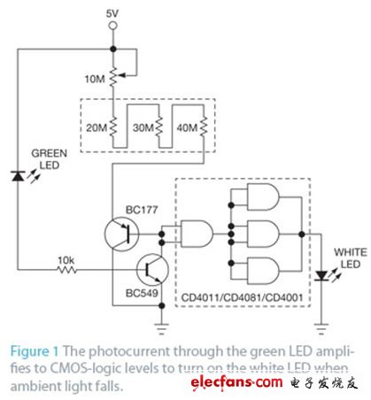 圖1 光電流通過(guò)綠色LED放大到CMOS邏輯電平，當(dāng)環(huán)境光下降時(shí)，點(diǎn)亮白色LED。