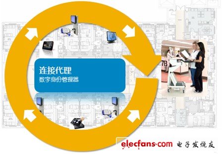 部署了戴爾移動(dòng)臨床計(jì)算后優(yōu)化了工作流程