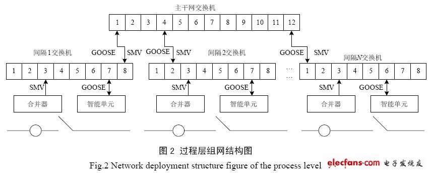 智能電網(wǎng)  