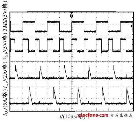 圖6 各路開關(guān)電流及時(shí)分復(fù)用信號(hào)實(shí)驗(yàn)波形