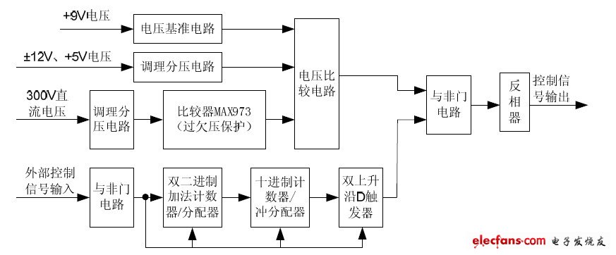 圖3 直流電壓控制電路原理圖。