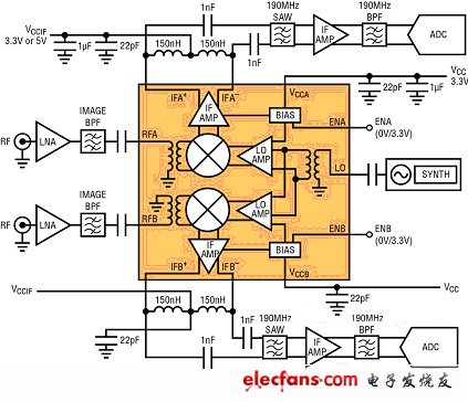 MIMO接收器需要高性能的雙通道無(wú)源混頻器（電子工程專(zhuān)輯）