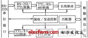 分布式測試系統(tǒng)的一種網(wǎng)絡通信設計