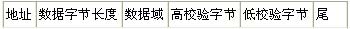 分布式測試系統(tǒng)的一種網(wǎng)絡通信設計
