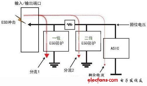 ESD防護(hù)電路圖