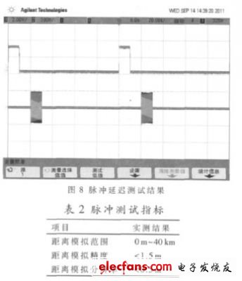 圖8 脈沖狀態(tài)下的輸出信號，表2 主要指標的實測結(jié)果。