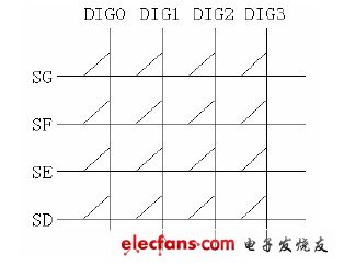 圖5 鍵盤邏輯陣列圖。